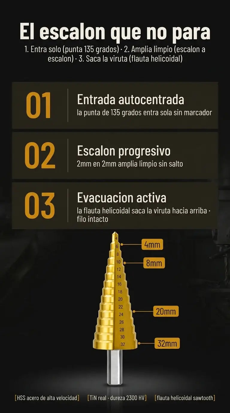 Broca Titan - Kit completo de 6 brocas + estuche